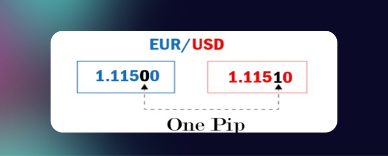 pip in forex