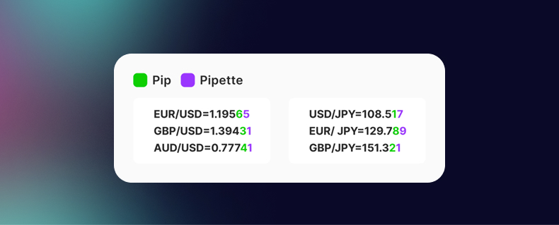 pip in forex