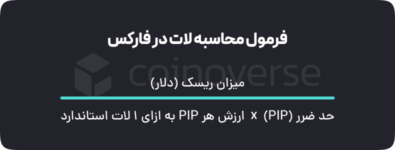 محاسبه لات در فارکس