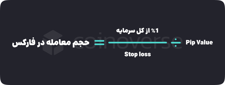 محاسبه حجم معاملاتی در بازار فارکس