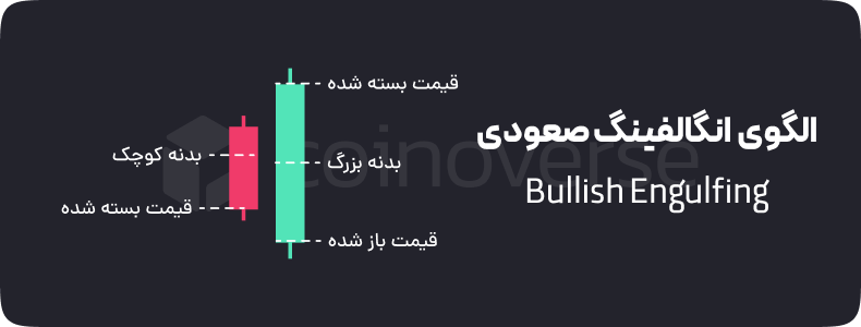 آموزش کندل استیک