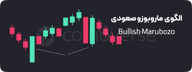 آموزش کندل استیک