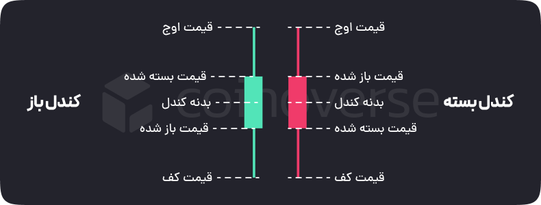 کندل شناسی چیست؟