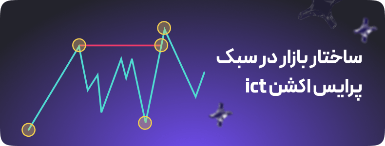 ساختار بازار در سبک پرایس اکشن ict