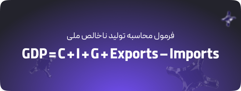 GDP = C + I + G + Exports - Imports