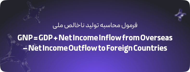 GNP = GDP + Net Income Inflow from Overseas – Net Income Outflow to Foreign Countries