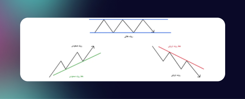 خط روند چیست؟ آموزش تصویری ترسیم خط روند