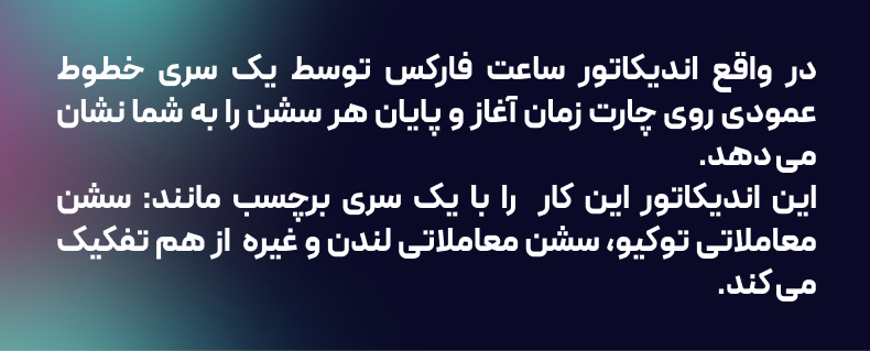 اندیکاتور ساعت باز شدن بازار های جهانی