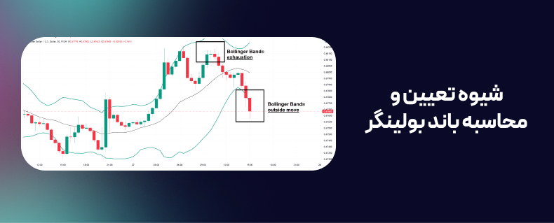 محاسبه باند بولینگر