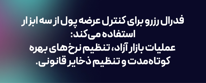 فدرال رزرو و سیاست های پولی و مالی