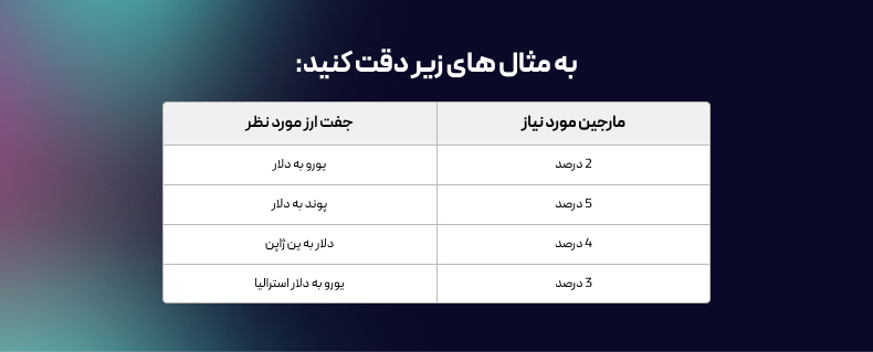 margin level چیست