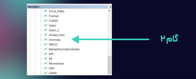 اندیکاتور ایچیموکو چیست؟ آموزش ترسیم و کار با ichimoku