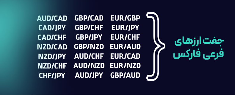 معرفی انواع جفت ارزهای اصلی و فرعی (لیست کامل)
