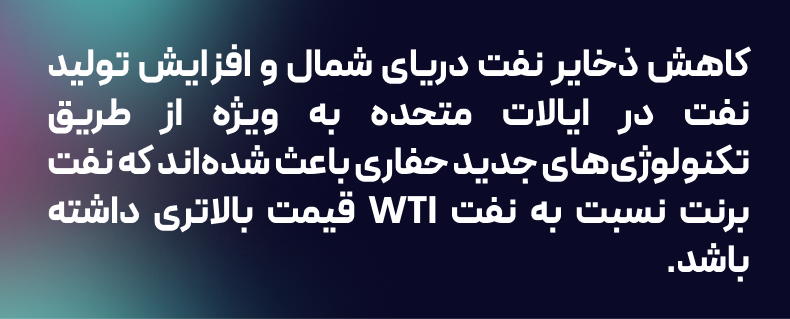 تفاوت نفت برنت و نفت وست تگزاس (WTI)