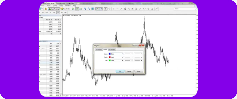 آموزش اضافه کردن اندیکاتور الیگیتور در متاتریدر