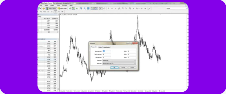 آموزش اضافه کردن اندیکاتور الیگیتور در متاتریدر