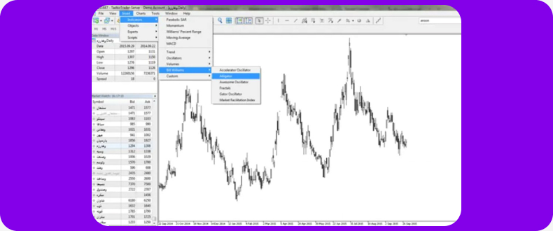 آموزش اضافه کردن اندیکاتور الیگیتور در متاتریدر