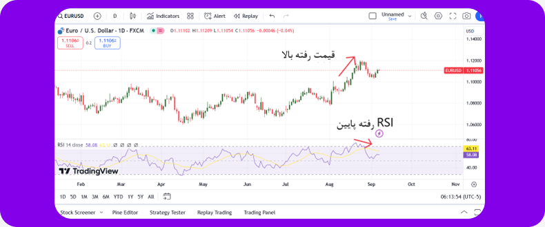 تشخیص مومنتوم با اندیکاتور rsi