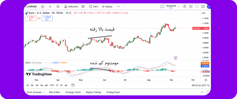 اندیکاتور مکدی و تشخیص مومنتوم